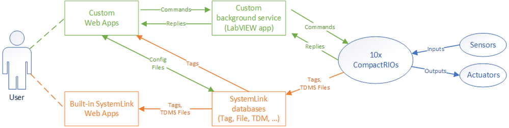 systemlink-based-lab.png