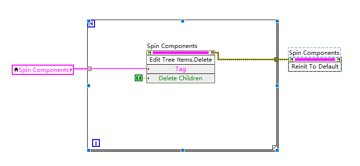 Tree update problem_solution