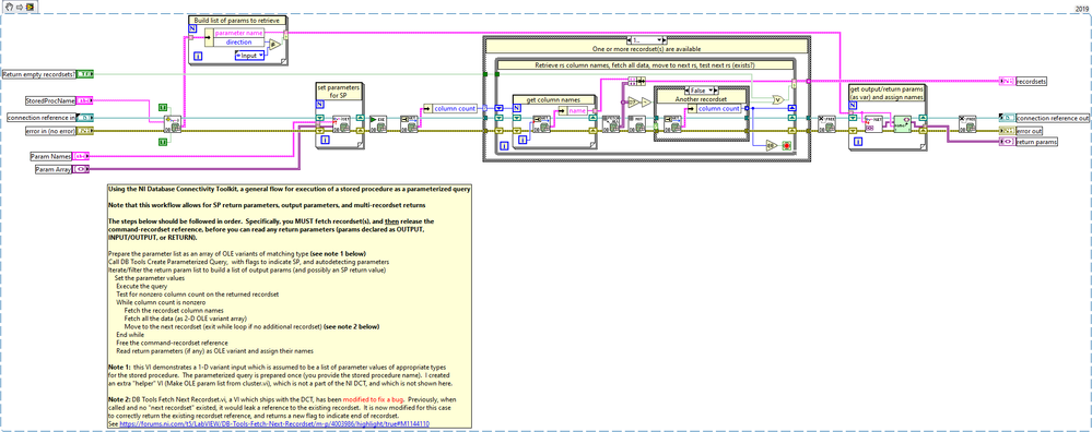 Stored Procedure via parameterized query general workflow.png