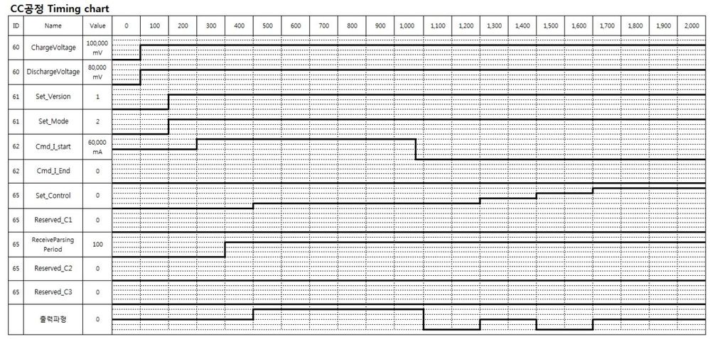 Timing chart.jpg