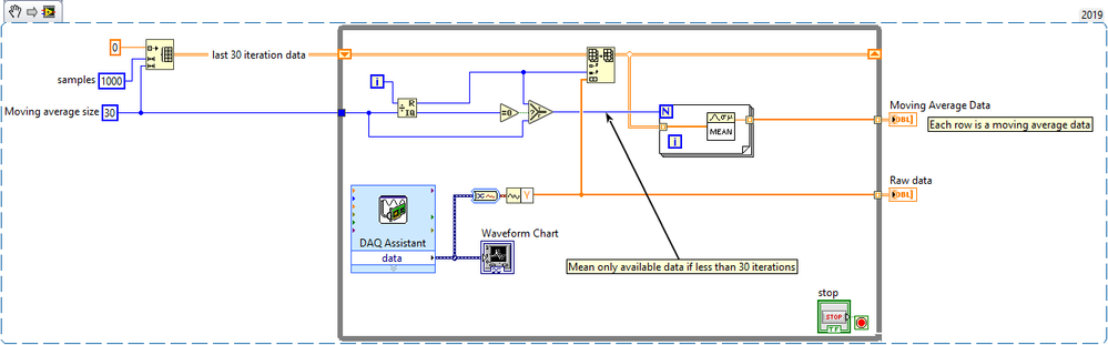 Moving average for DAQ