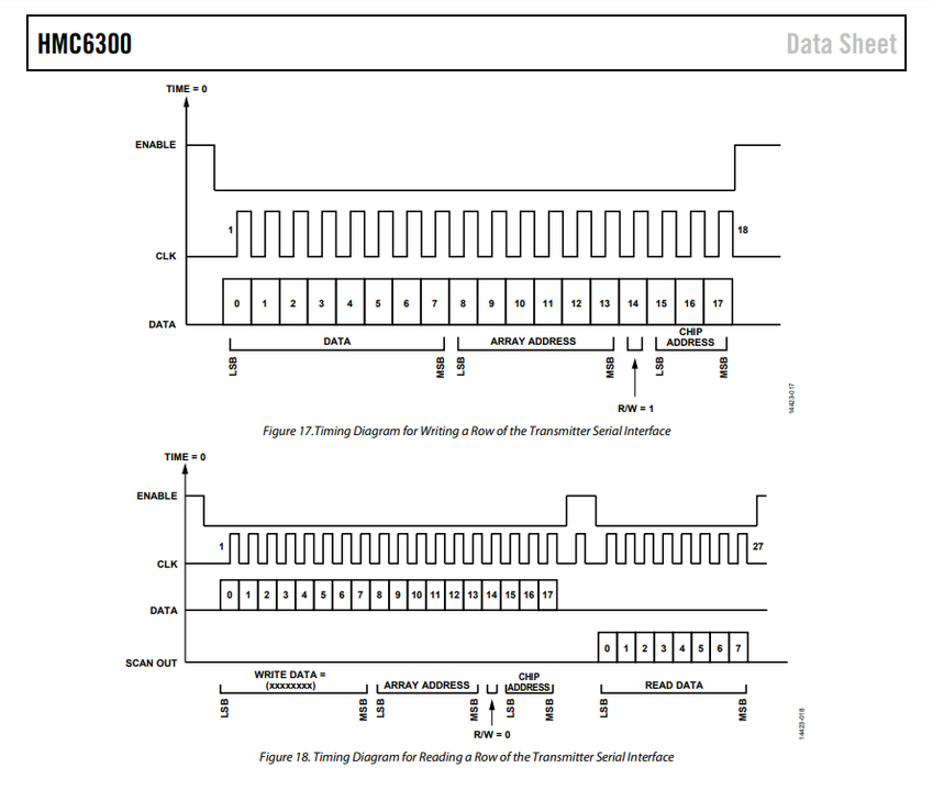 HCM6300/HCM6301 SPI timing Diagram