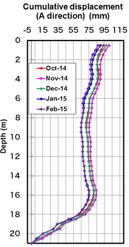 Inclinometer curve.png