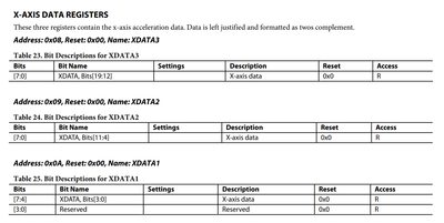 ADXL355 datasheet