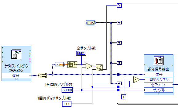 改造部分