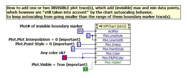 Solved: Setting Min and Max Autoscale for chart? - NI Community