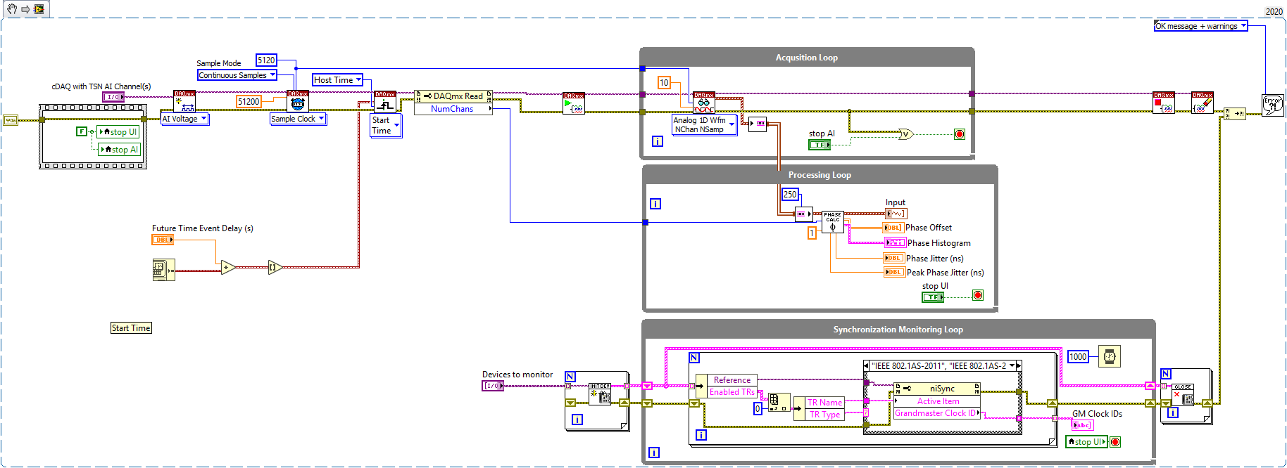 Example Synchronized Analog Input Acquisition using DAQmx