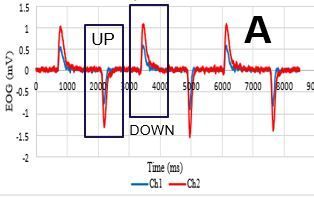 A Up Down Signal.JPG