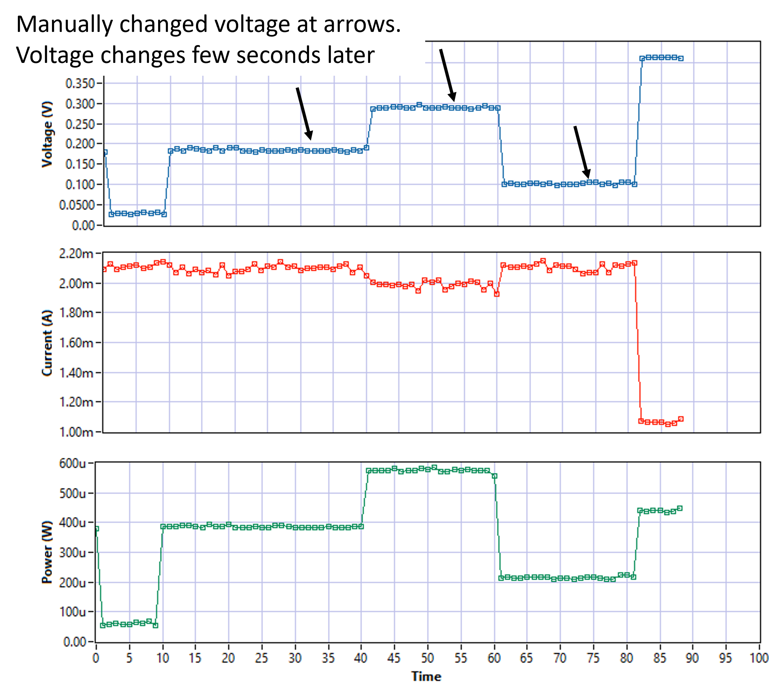 Solved: Delay in DAQmx writing multiple samples - NI Community