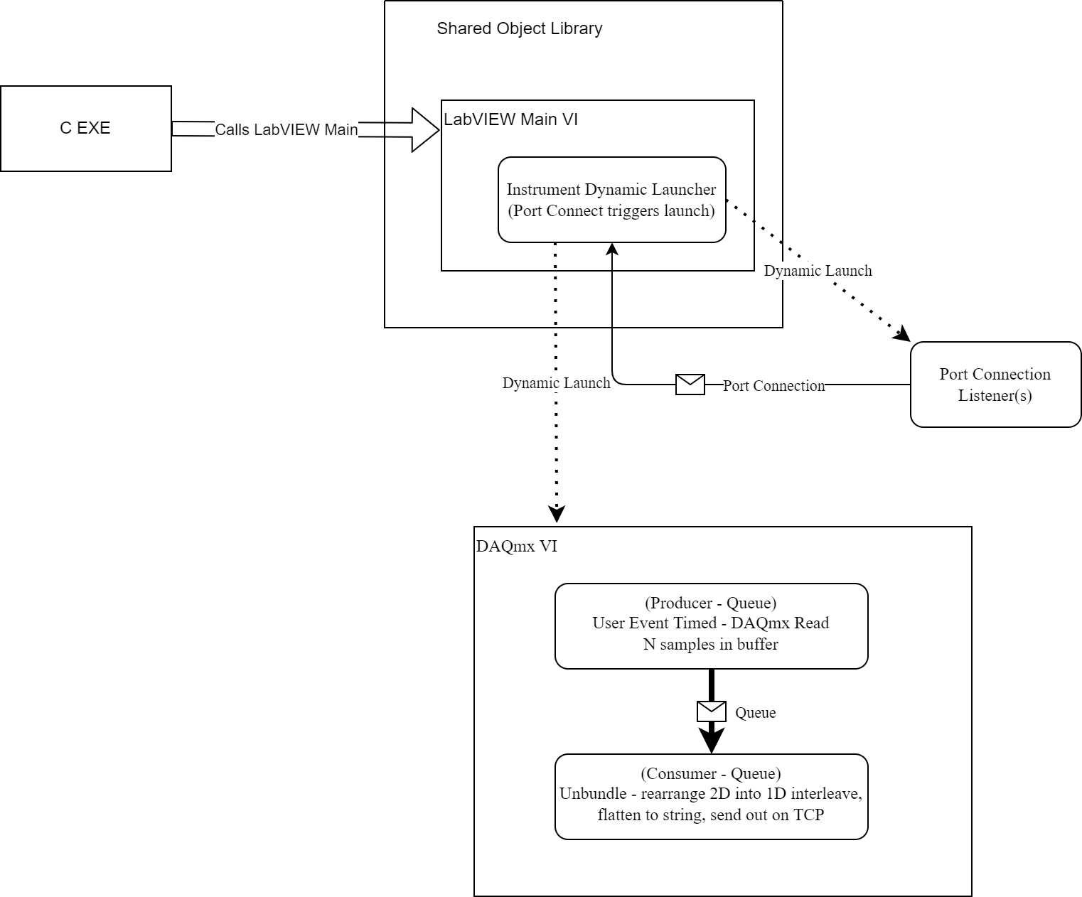 Memory Errors when running Embedded Runtime vs usual LabVIEW EXE ...