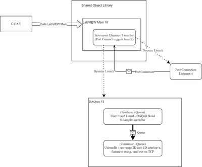 Embedded LabVIEW Runtime.png