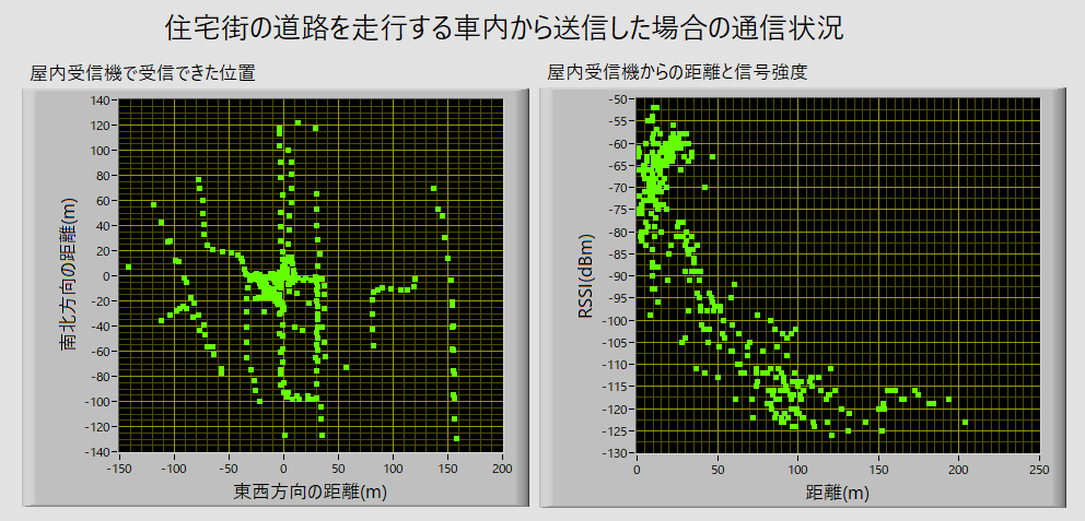 テスト結果.png