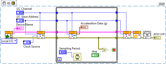 linx_acc_daq_pi.png