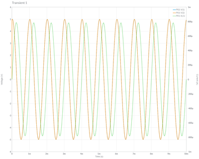 Circuit 1 Transient Simulation Grapher output.