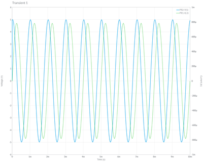 Circuit 2 Transient Simulation Grapher output.