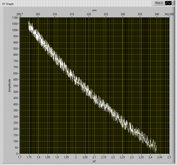 wrong top axes scaling