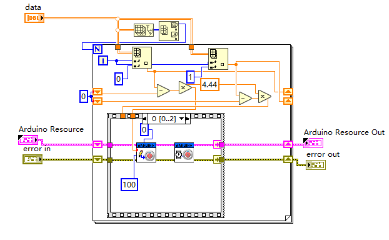 sub Vi motor runing accroding to excel