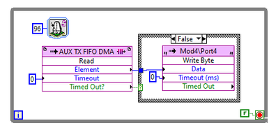 LabVIEW FIFO to Serial.png