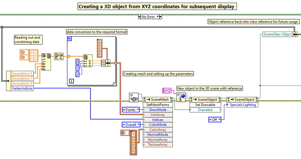 3D object creation