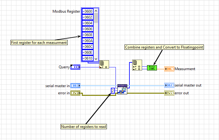 Solved: Send Multiple Modbus Commands Using NI-VISA Write At The Same ...