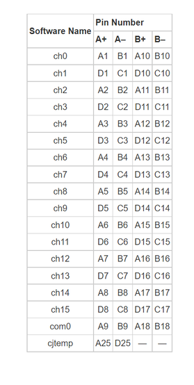 PXI - 2527 Pin Matching.PNG