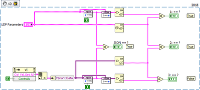 Control Variant to JSON to Flattened String.png