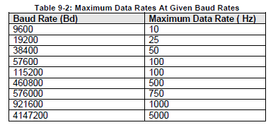 Baud Rate - NI Community