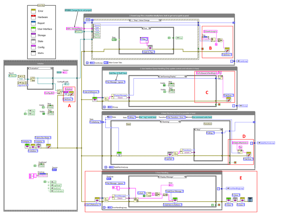 SSDC Error Handling Example