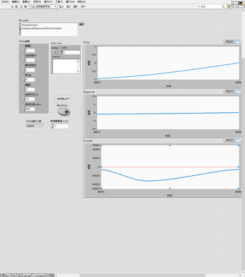 Data shown on charts.png