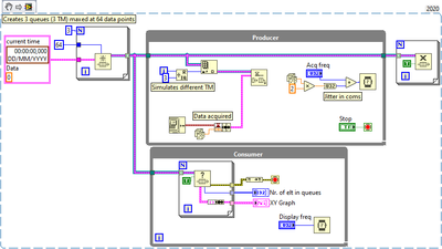 Lossy enqueue for XY graph.png