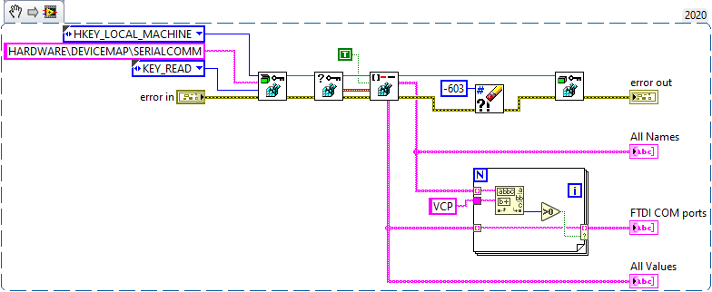 Solved Finding Ftdi Chip Com Port Numbers Ni Community