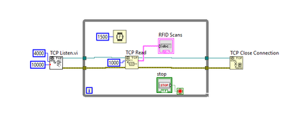 RFID Reading Block Diagram.png