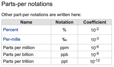 Solved: PXIe-5840 Internal Frequency Reference Specification - NI Community