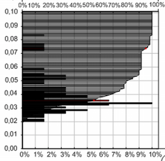 Percentile.PNG