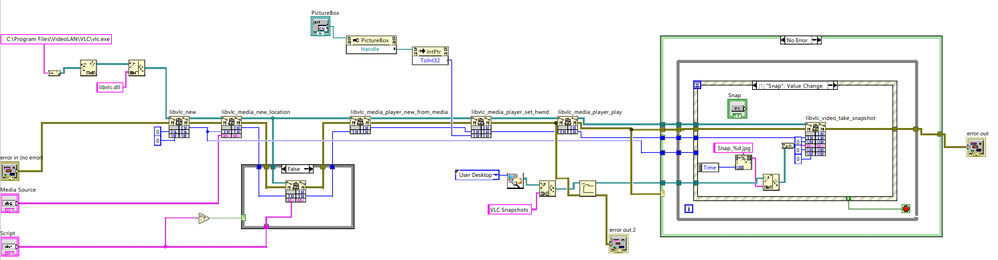 VLC on LABview.PNG