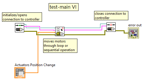 test-main VI