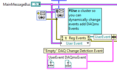 The empty DAQmx event is just a placeholder for the "Real" Event registration.