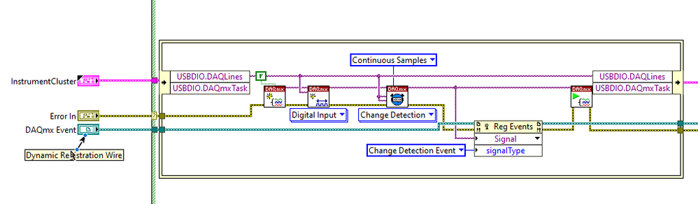 A subVI in the While loop which contains the Event Structure that registers the event.