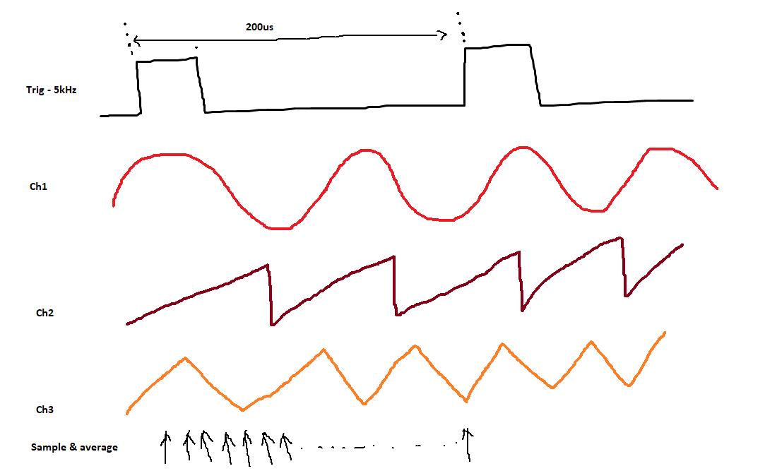 Triggered data acquisition python NI Community