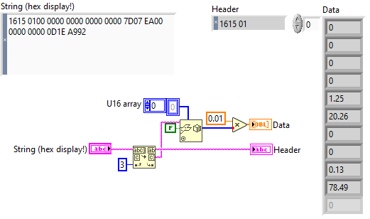 Labview RS232 Hexadecimal to Number Conversion - NI Community