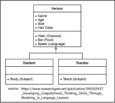 Person class example