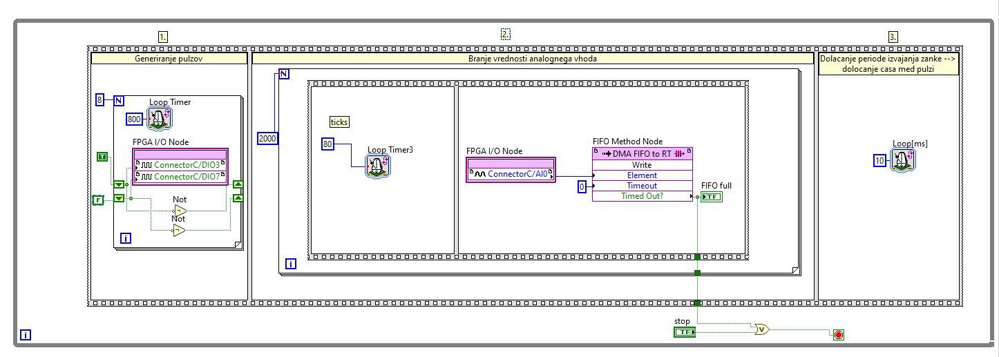 Digital Output LabVIEW FPGA - NI Community