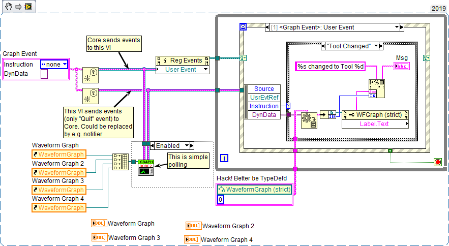 Graph Tool Cng Event Example.png