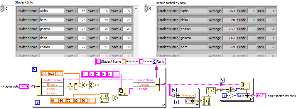 Ranking Students Grade - LabView Error - NI Community