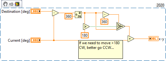 Motor direction.png