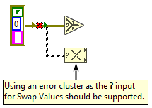 swap-values-error-cluster.png