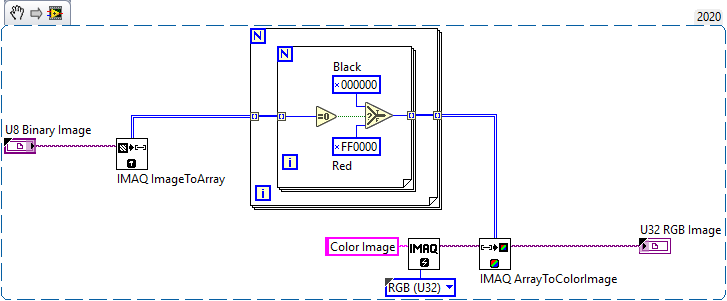 Convert Binary U8 to U32 RGB Image.png