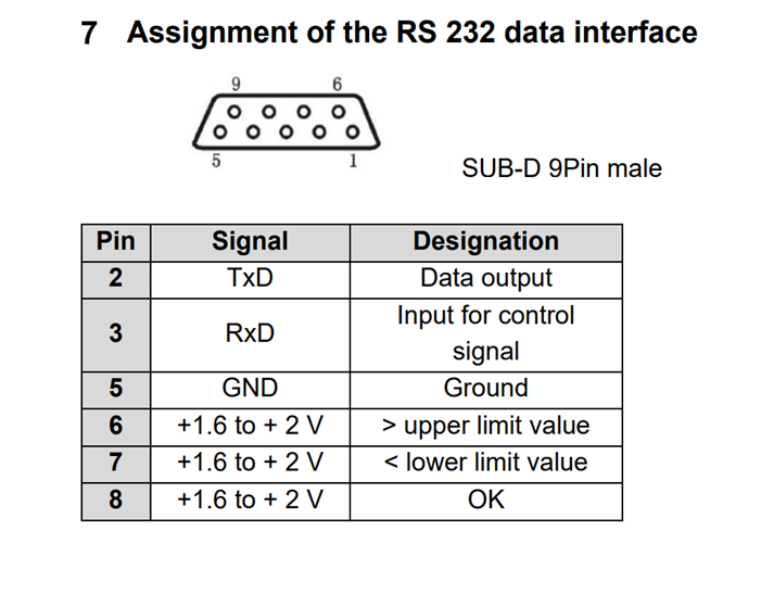 USB 6212 and TxD and RxD signals - NI Community