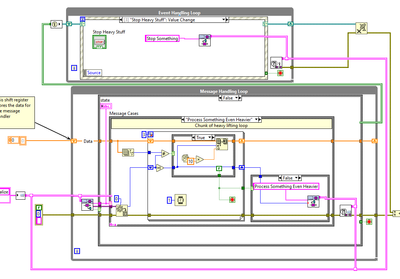 Stop worker loop in CMH design pattern - NI Community