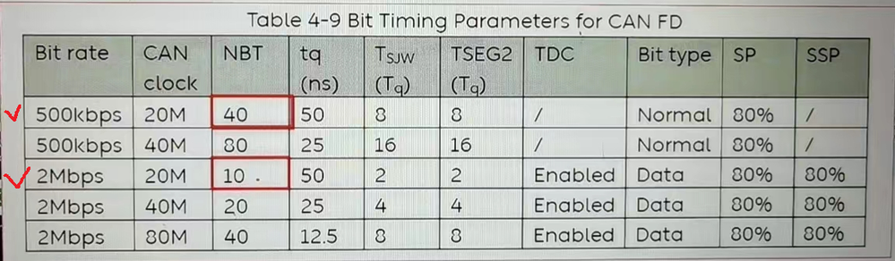 How to set sample point for NI-9860 CANFD - NI Community